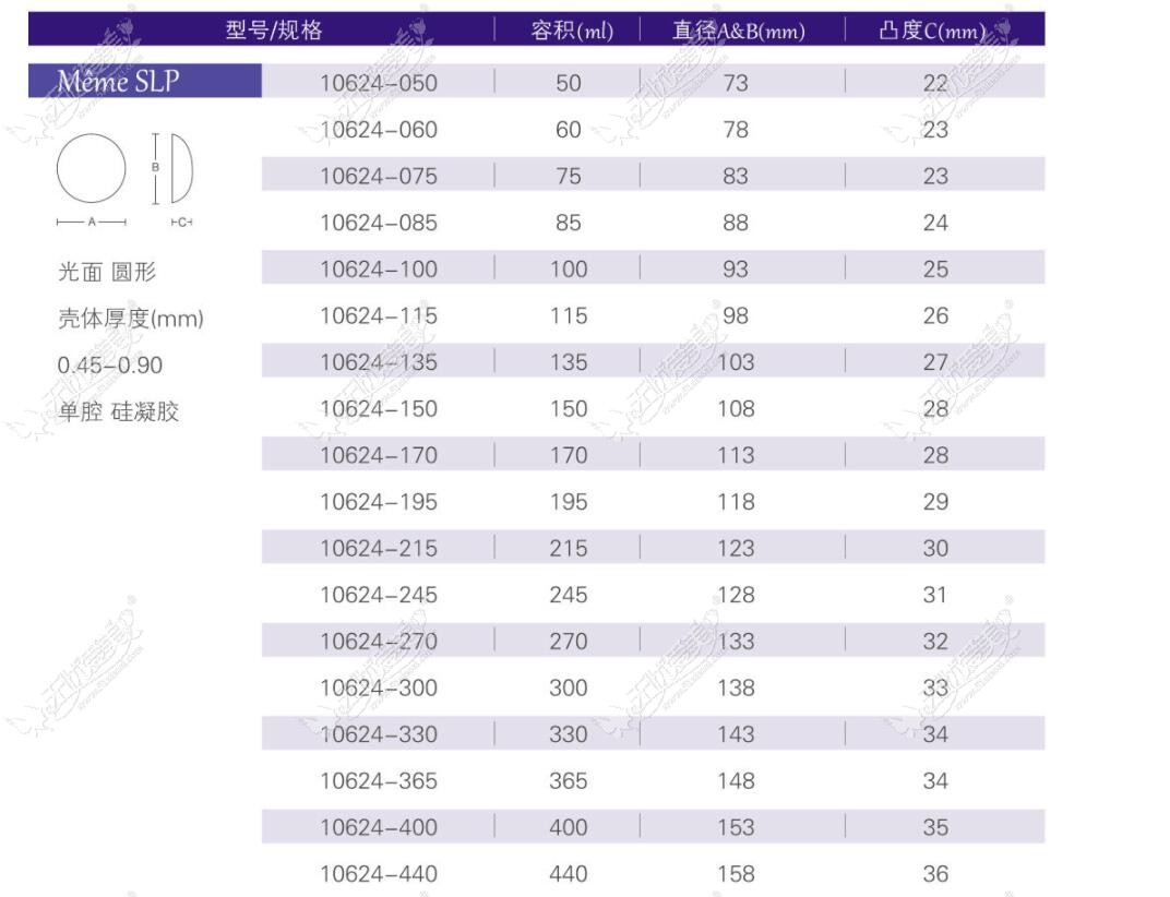 德国宝俪光面圆形假体型号表及图片展示
