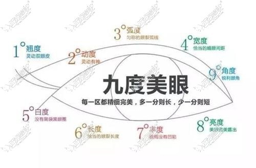 常州双眼皮做的好的医生推荐 常州双眼皮做的好的医生推荐