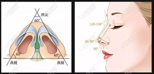包头假体隆鼻医生推荐