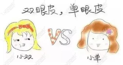 无锡做双眼皮比较好的医生 无锡做双眼皮比较好的医生