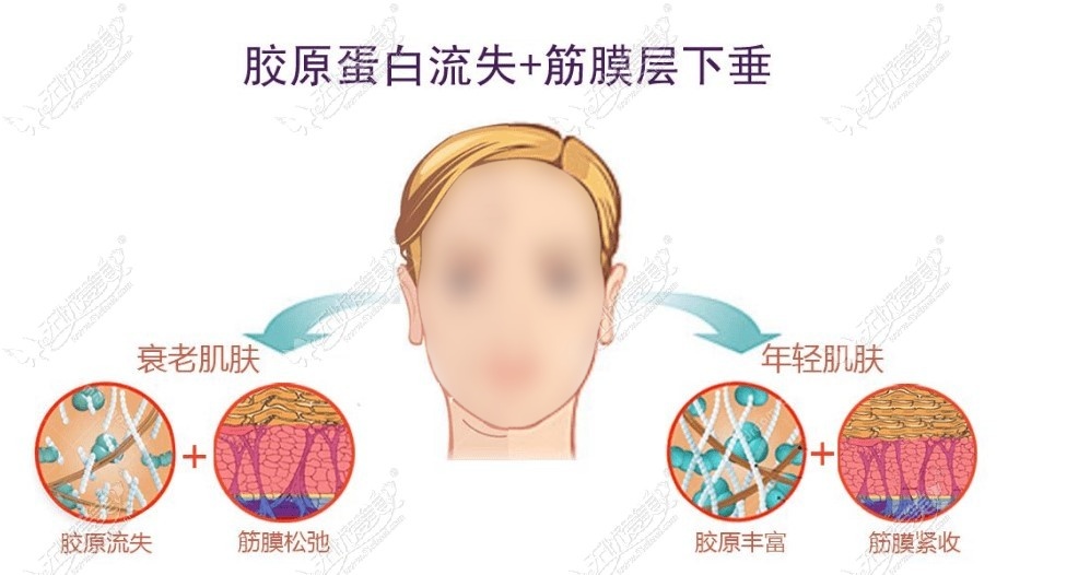 南京面部提升做得好的医生名单汇总,这几位脸部提拉技术好收费不贵