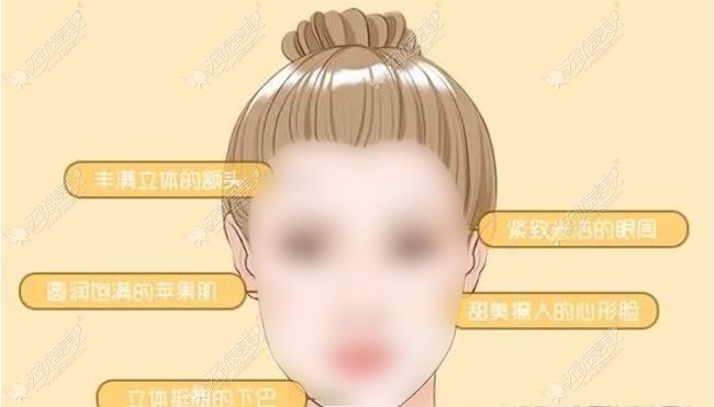 重庆全脸脂肪填充哪个医生好 重庆全脸脂肪填充哪个医生好
