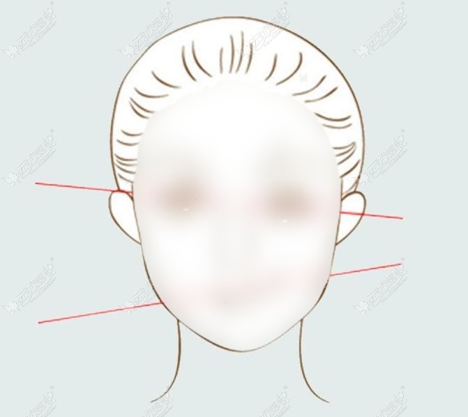 韩国id整形面部轮廓医生推荐:朴相薰,李知赫是韩国有名的轮廓整形医生
