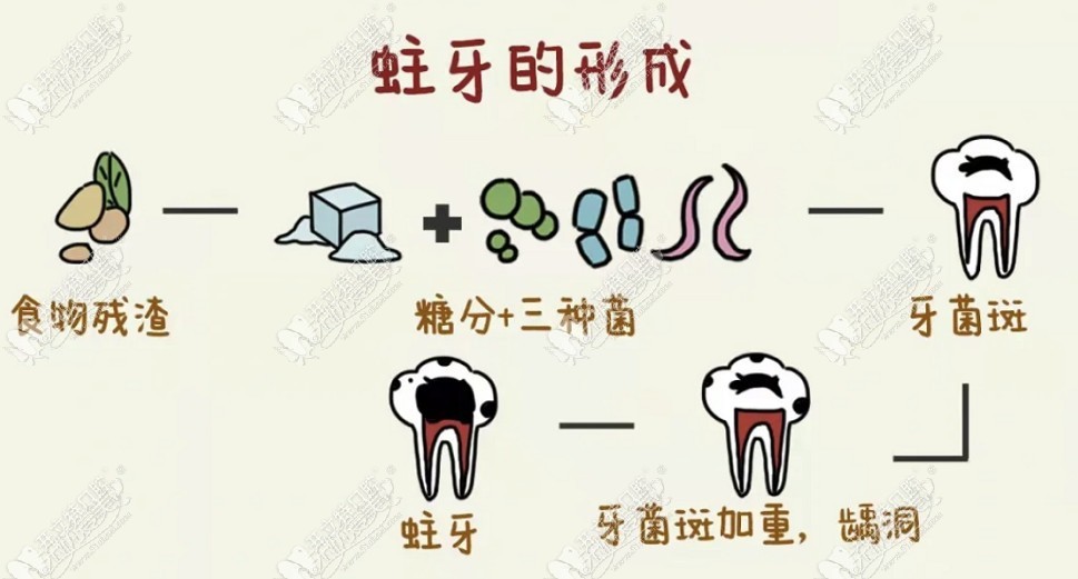 西安临潼付银效口腔诊所 西安临潼付银效口腔诊所
