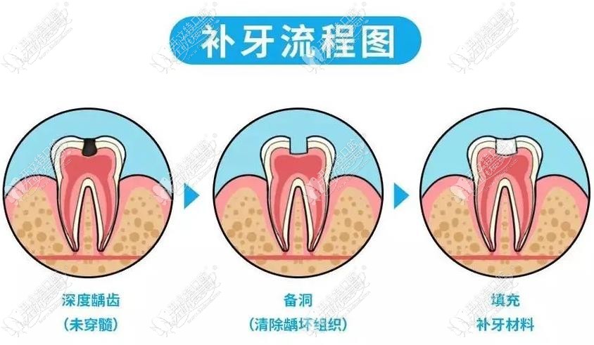 长治艾美莱口腔诊所