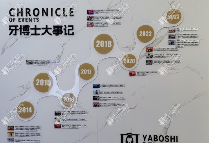 重庆丰都县丞嘉牙博士口腔门诊部 重庆丰都县丞嘉牙博士口腔门诊部