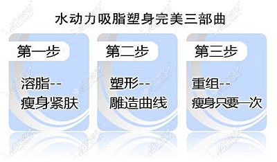 水动力吸脂