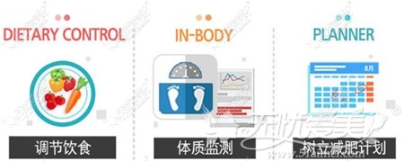 韩国JELIM脂减注射术后管理