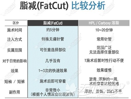 韩国JELIM脂减注射优势