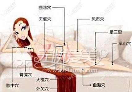 成都驻颜埋线减肥