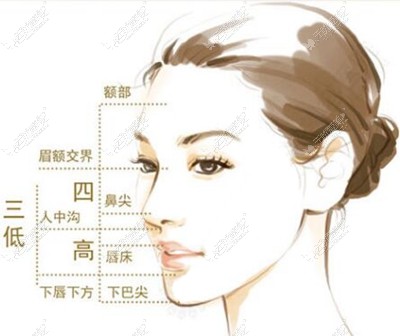 芜湖改脸型哪家医院效果比较好呢