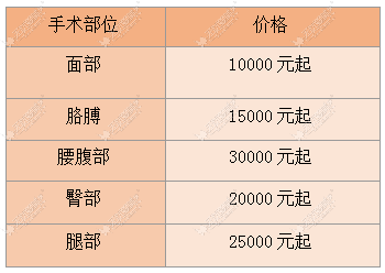 高兰得吸脂手术价格表