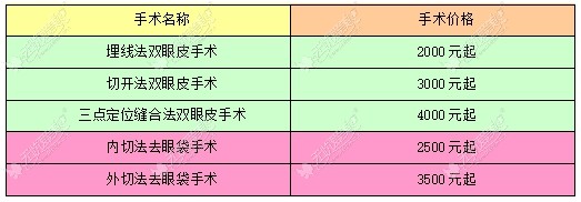 双眼皮、去眼袋手术价格