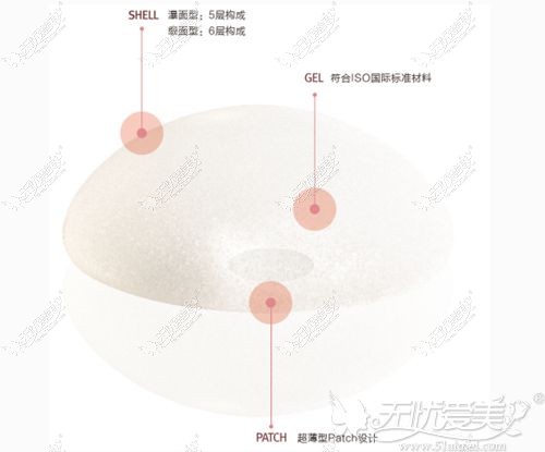 蓓菈假体6层的作用