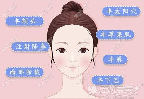 玻尿酸可以填充面部的部位