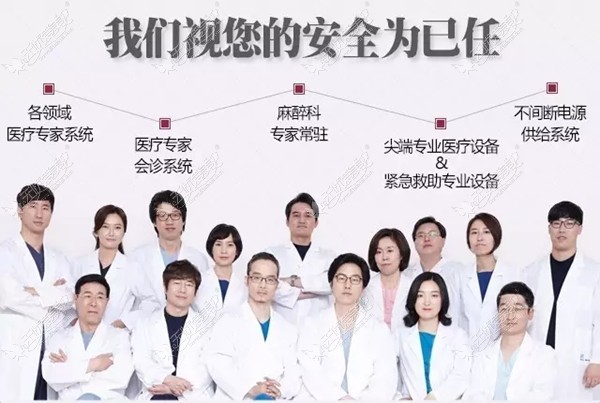 韩国KOREA整形医院医生团队