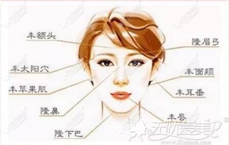 哈尔滨韩美面部脂肪填充