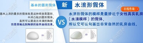 基本的圆形假体VS水滴形假体
