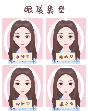 沈阳杏林去眼袋就诊全攻略