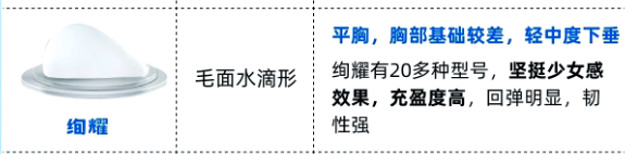 傲诺拉绚耀系列