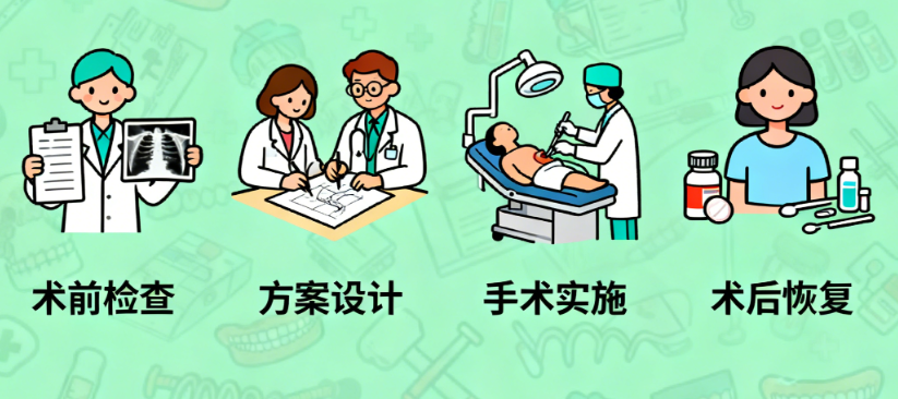 三、深圳海外华人醫院正頜手術真實实例疗效分析