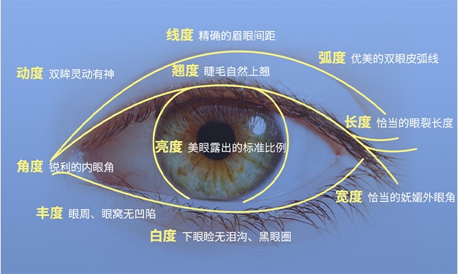 五、就医选择路径流程www.51aimei.com