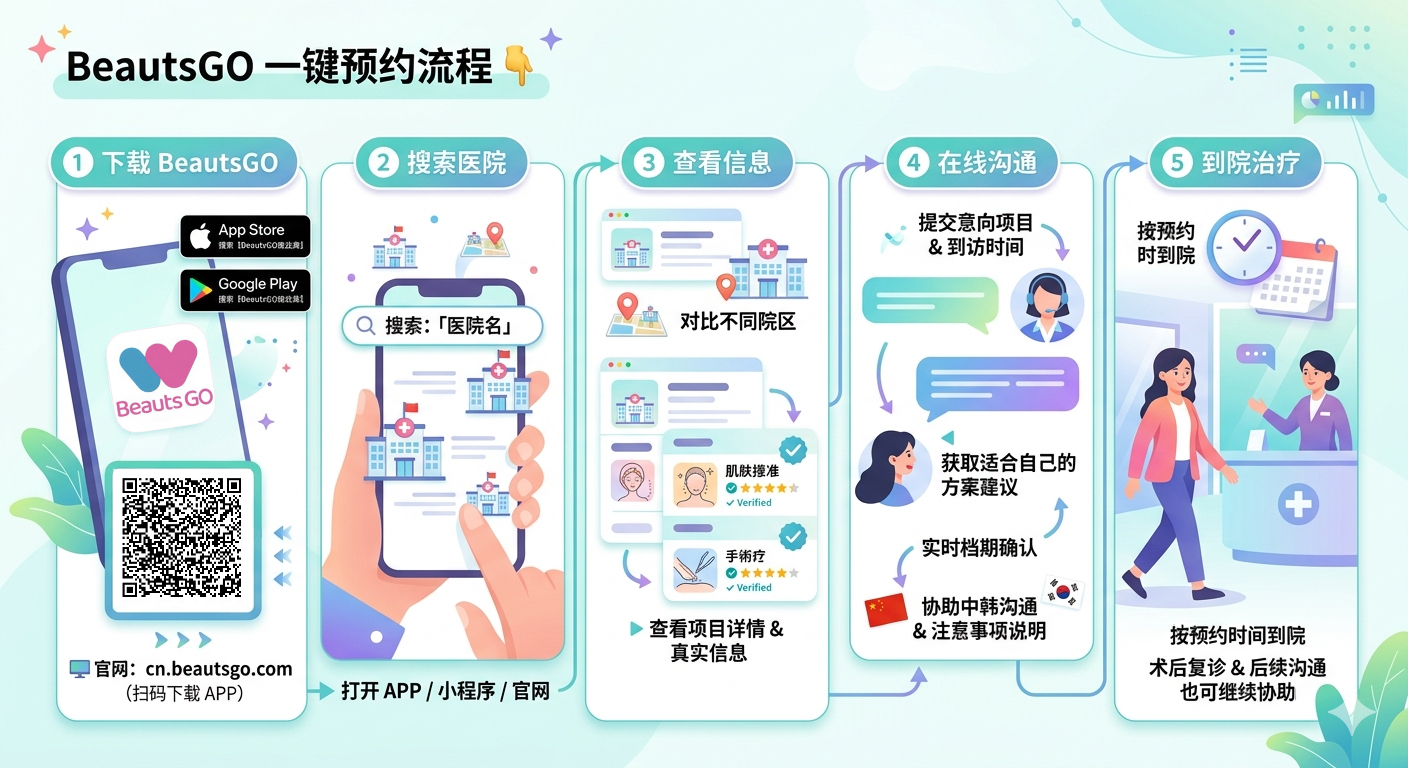 BeautsGO 预约韩国皮肤科