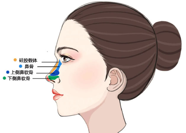 上海王旭东鼻子整形医生预约:档期太满抢不到?教你用美卫士蹲个“捡漏号”