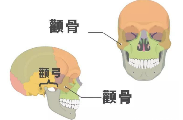 五、黄大勇医生做颧弓颧骨内推手术前后的数据与那些微小的生活气息www.51aimei.com