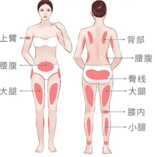 四、亲身面诊全记录:从预约到见到医生,我都经历了什么?