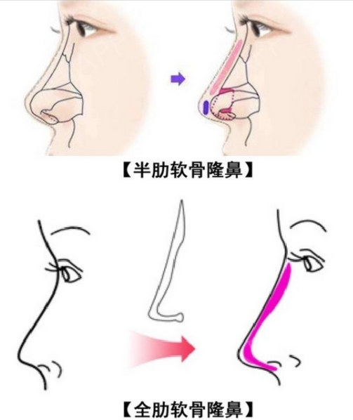 五、面诊前必须准备的五个重点