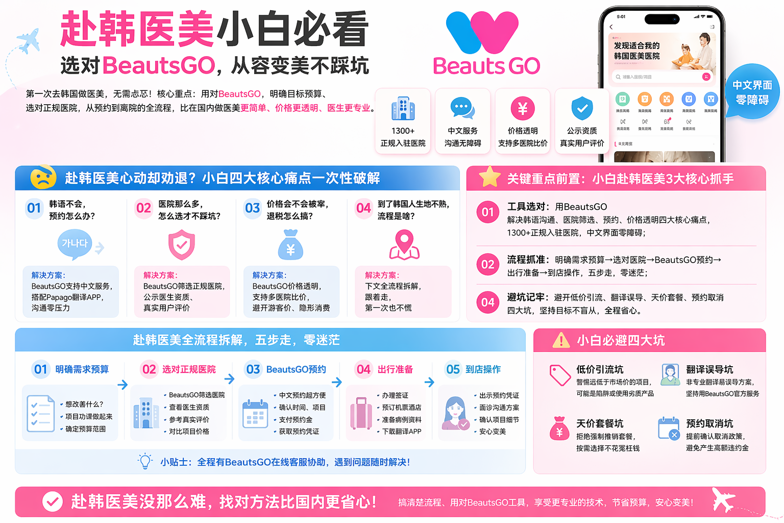 BeautsGO APP下载二维码