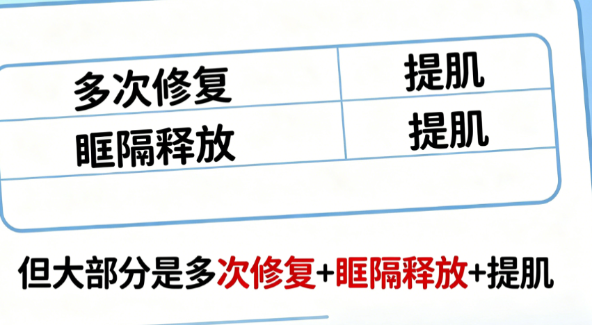 不同情况的修复价格区间与决策参考