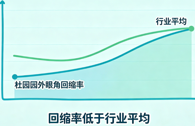 关于杜园园外眼角,大家较关心的几个问题