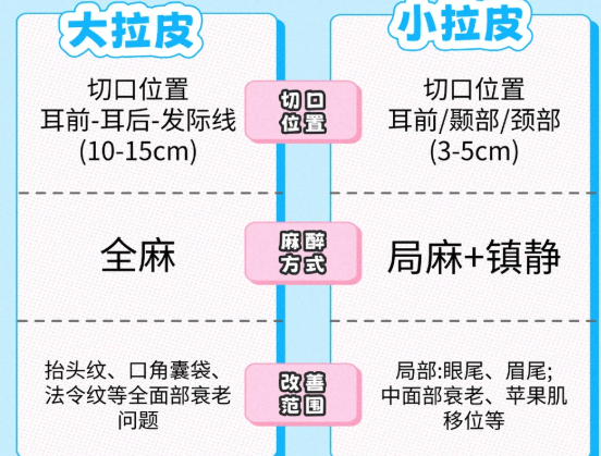 广州广大王政医生大拉皮价格要多少钱？我在美卫士小程序上把活动价查得一清二楚