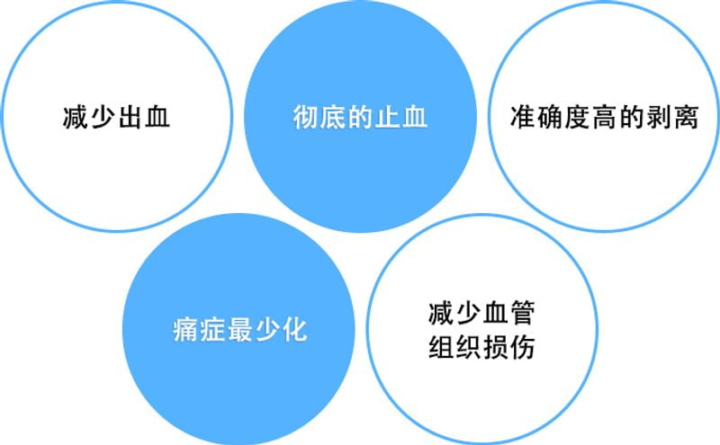 三、武汉徐国建常见问题答疑（Q&A）