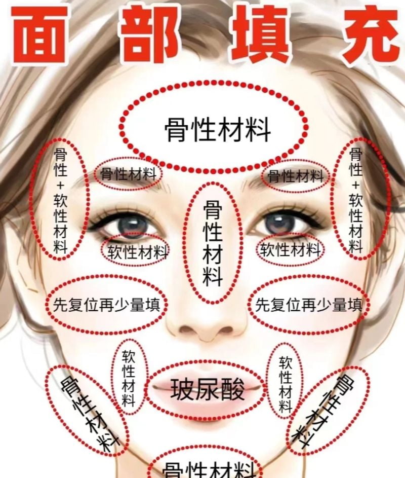 长沙吸脂李瑶的资质与职业背景核查