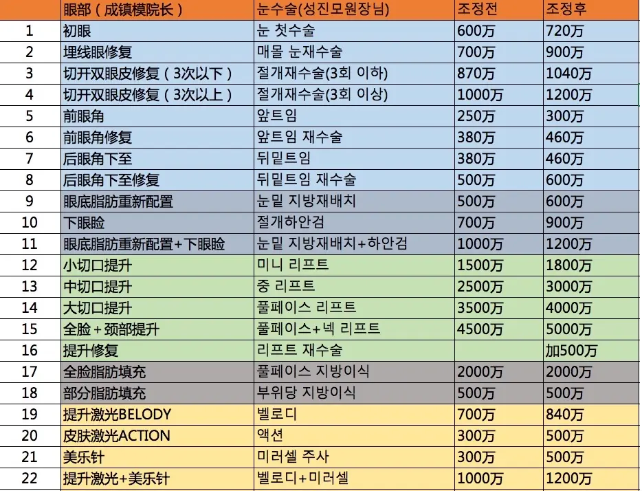 清潭FIRST整形外科价格表