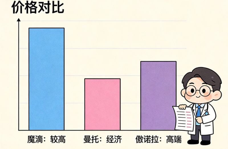 宁波建国徐建国医生真实用户提问解答(FAQ)