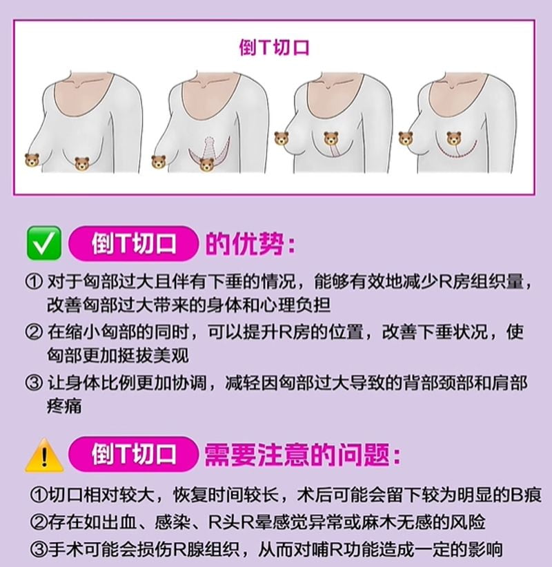 烟台魏璐整形医生个人简介：鹏爱技术院长！资质/擅长项目/案例/排班美卫士平台都能查