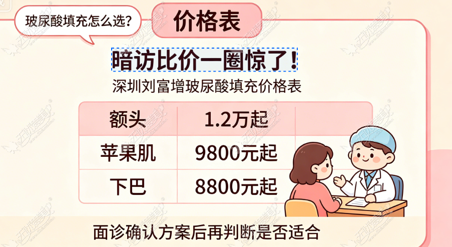 客观看待刘富增医生的优势与需要考虑的方面 客观看待刘富增医生的优势与需要考虑的方面