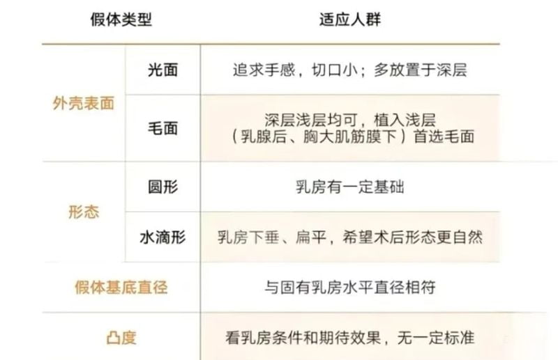 想预约彭义坤面诊或了解更多？试试这些靠谱方法