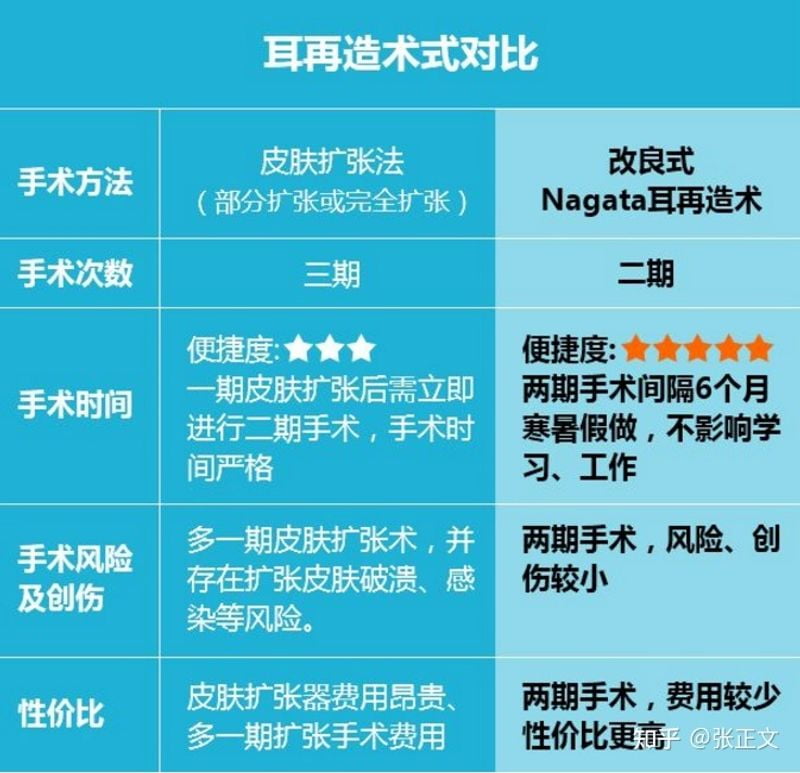 六、如何客观评估并选择您的耳再造医生