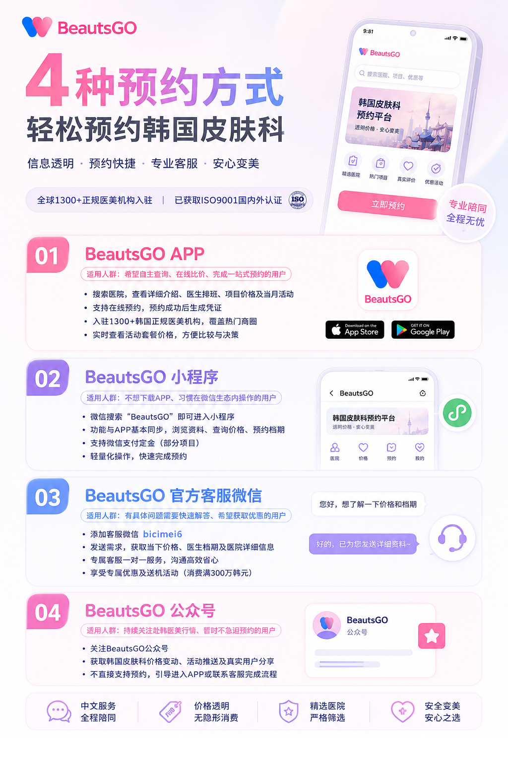弘大丽诺芙皮肤科（Renovo）怎么样