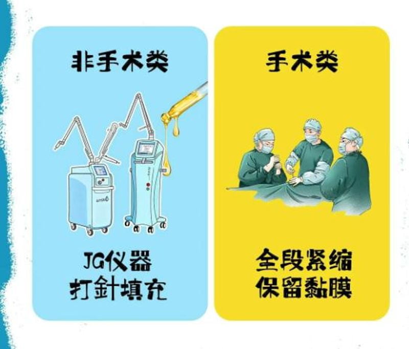大家常问的几个问题(Q&A)