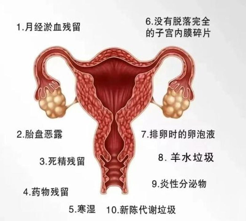 一、西安盖雪整形医院的私密整形技术到底强在哪？