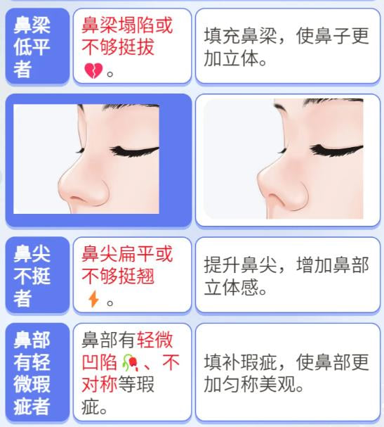 玻尿酸隆鼻常见的三大误区,提前了解避免踩坑