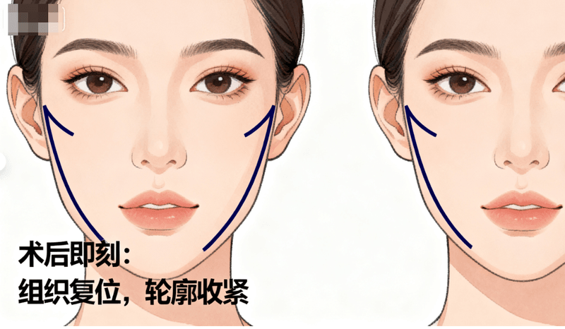 真实用户常见提问（FQA）www.51aimei.com