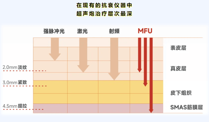 四、如何选择南昌靠谱的医美机构