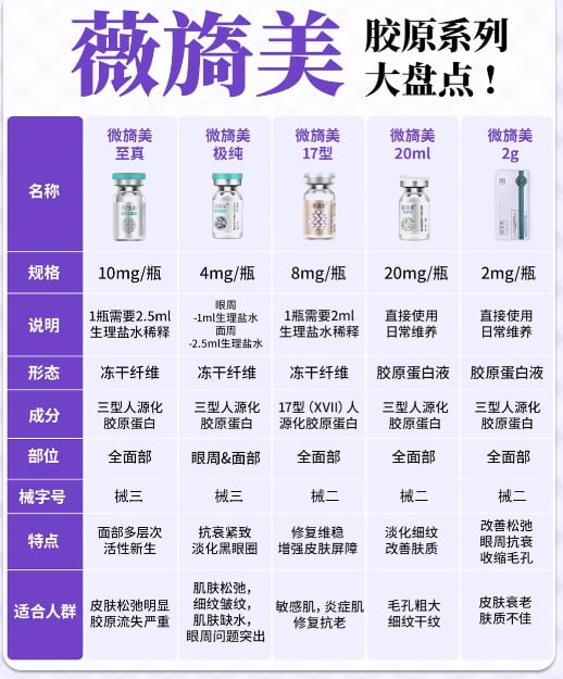 二、怎么可能会在莆田卓睿医疗打到的是